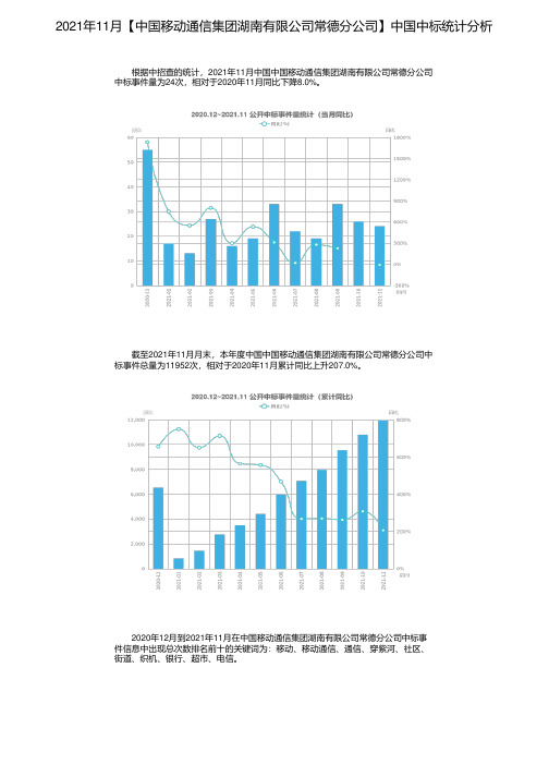 2021年11月【中国移动通信集团湖南有限公司常德分公司】中国中标统计分析