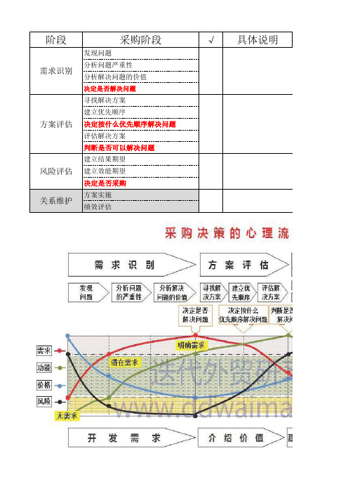 销售进度控制表