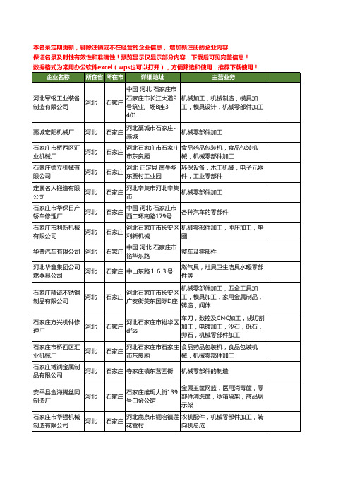 新版河北省石家庄零部件工商企业公司商家名录名单联系方式大全490家