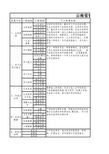 云南省普通初中学生成长记录-七年级4