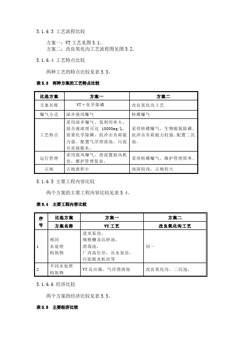 MSBR和一体化A2O工艺比较