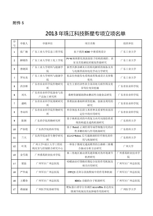 2013年珠江科技新星专项立项名单