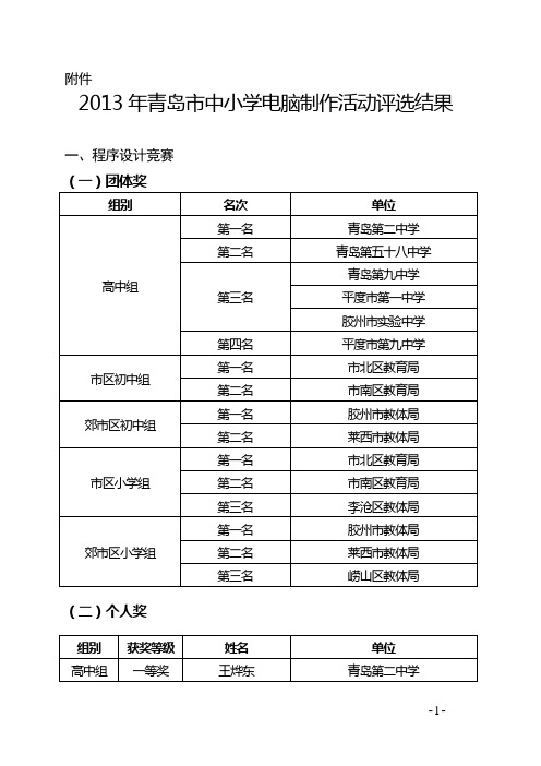 青岛市教育局办公室文件