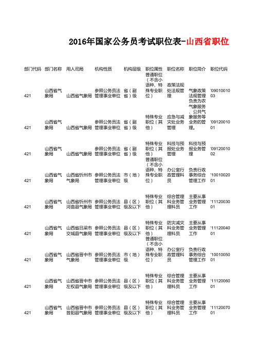 2016年国家公务员考试职位表-山西省职位