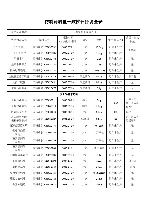 仿制药质量一致性评价调查表