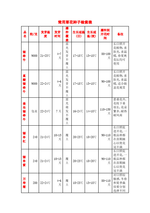 常用草花种子检索表(精)