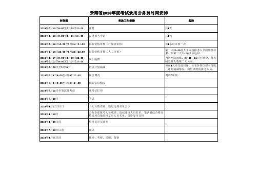 03-云南省2016年度考试录用公务员时间安排