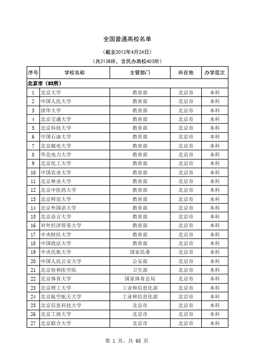 2012全国普通高校名单