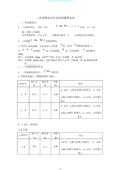 二次函数知识点总结和题型总结