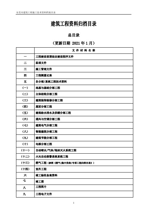 东莞市建筑工程施工技术资料档案目录-最新版(更新日期-2021年1月)