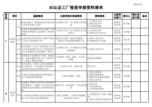 C认证审查清单 资料