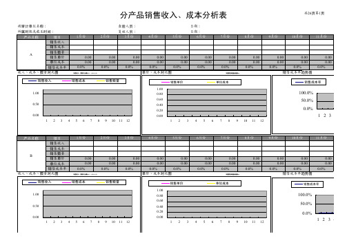 产品销售收入成本分析表