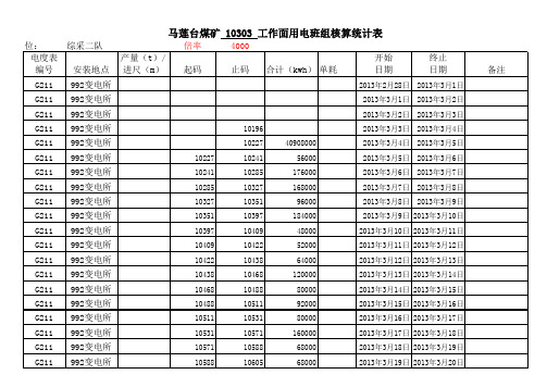 副本综一电表及j水表核算表格(1)