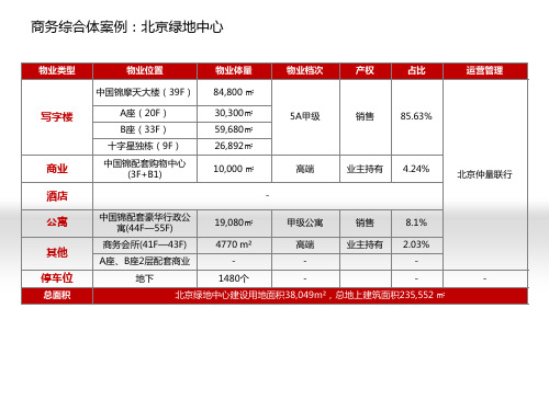 十大绿地中心案例分析