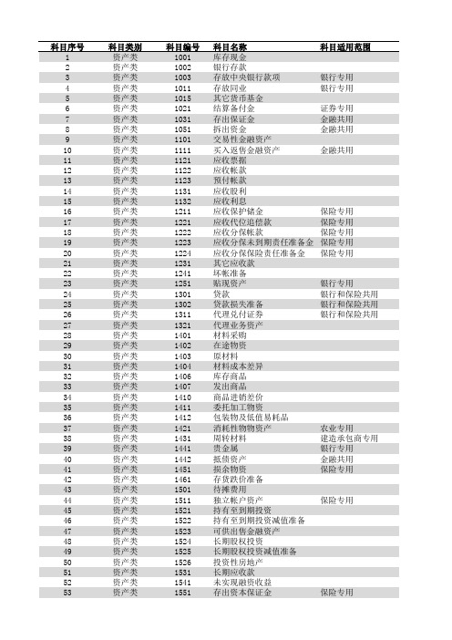 2017会计科目编码表+注释