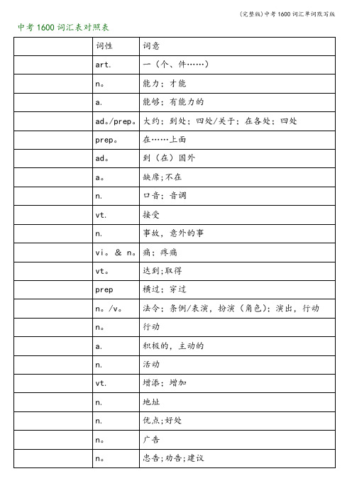 (完整版)中考1600词汇单词默写版