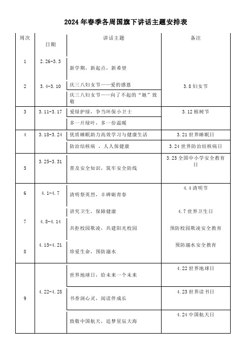 2024年春季各周国旗下讲话主题安排表