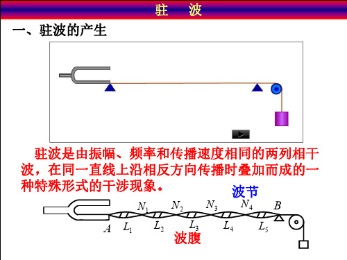 驻波_2·