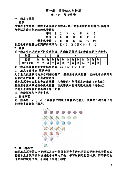 高中化学选择性必修第二册笔记