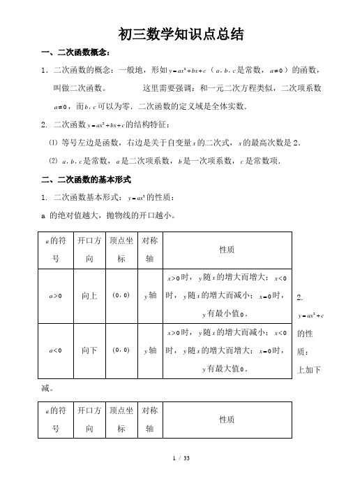 沪科版初三数学知识点总结