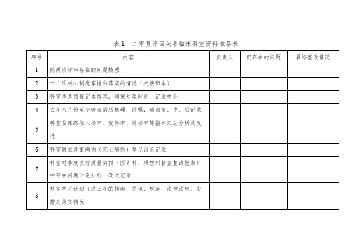 二甲复评回头看临床科室资料准备表