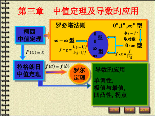 中值定理与导数的应用(高等数学)省名师优质课赛课获奖课件市赛课一等奖课件