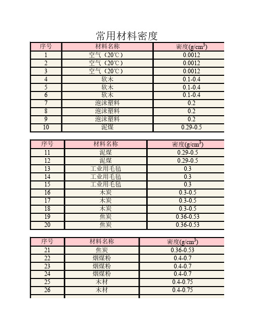 各种常用材料的密度对照表