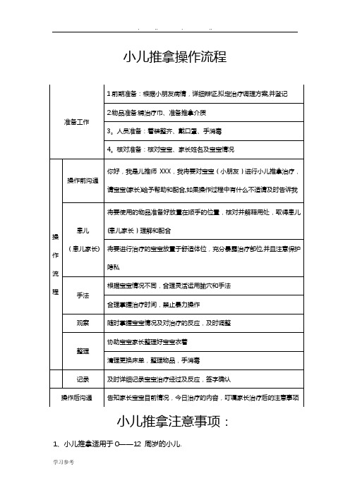 小儿推拿操作流程、注意事项与禁忌(标准)