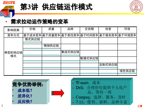 供应链运作模式