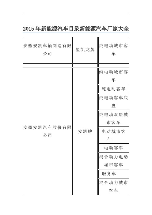 2015年新能源汽车目录新能源汽车厂家大全概论