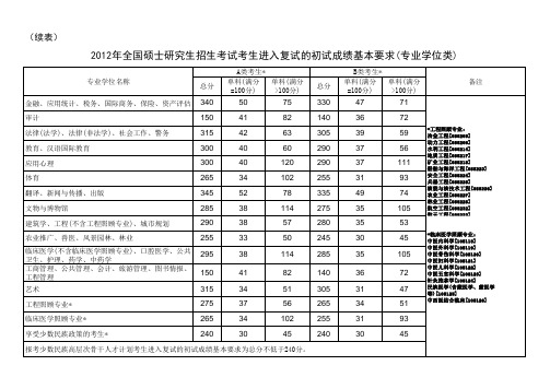 2012国家线