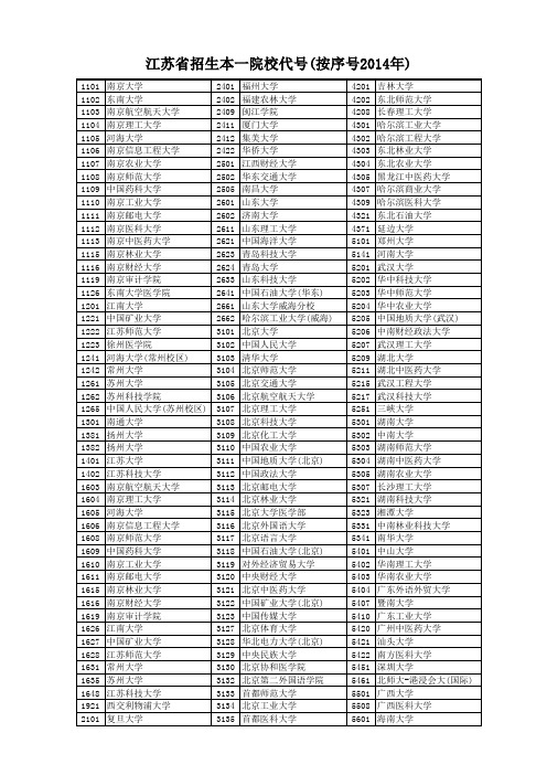 江苏本一本二院校招生代码2014年