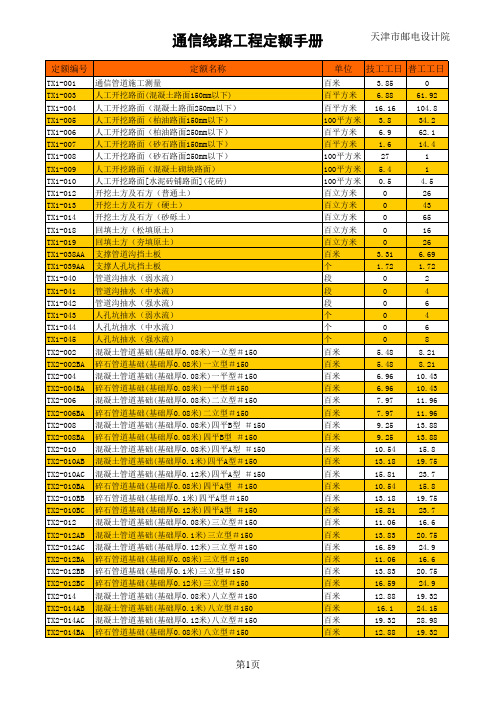 通信工程管道常用定额