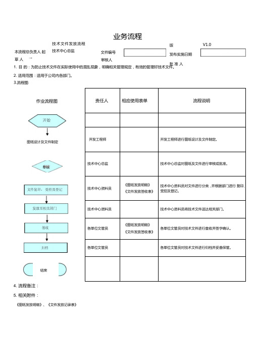 技术文件发放流程