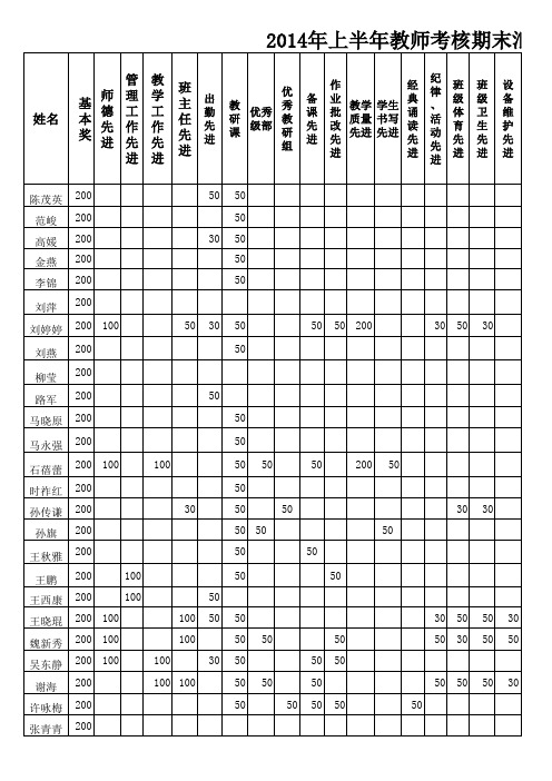 2014上半年期末评优