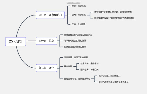 文化创新思维导图-高清简单脑图模板-知犀思维导图