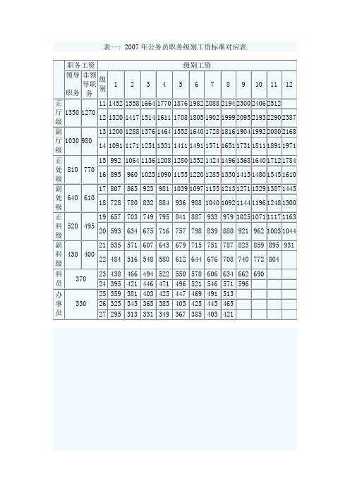 2007年公务员职务级别工资标准对应表