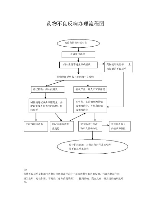 药物不良反应处理流程图