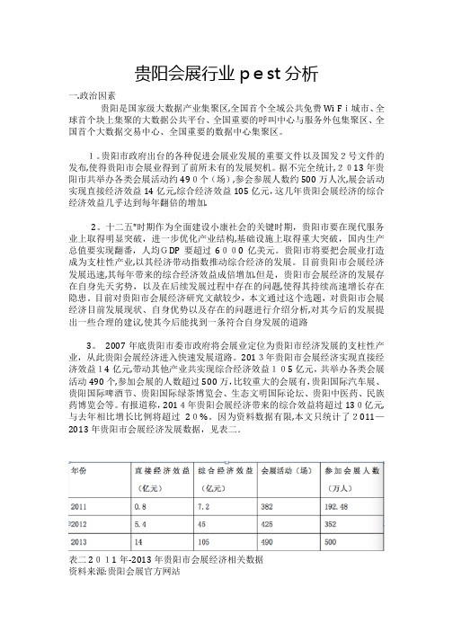 贵阳会展行业pest分析