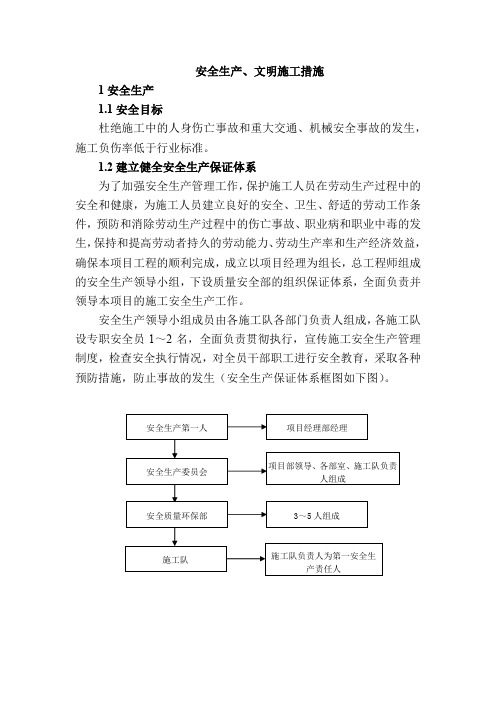 安全生产、文明施工措施