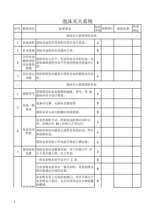 泡沫灭火系统(检测报告模板)