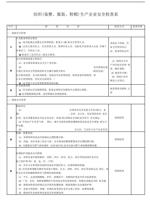 纺织(染整、服装、鞋帽)生产企业安全检查表