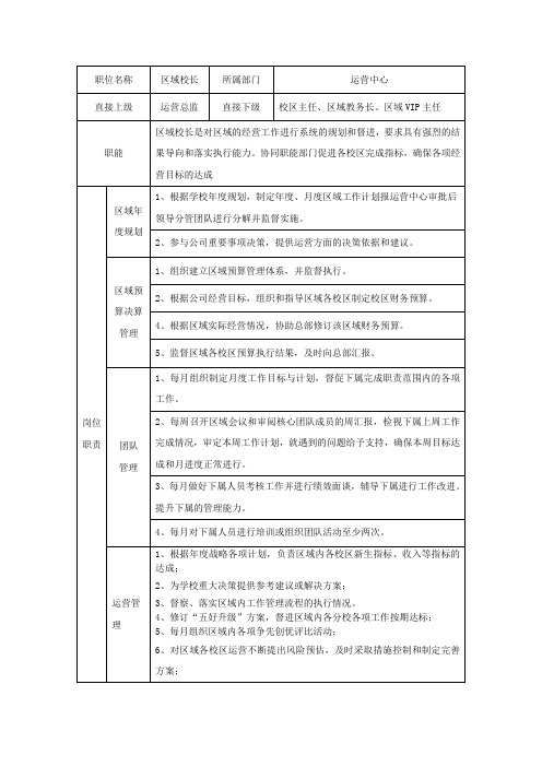 15.区域校长岗位职责