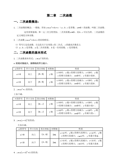 (完整)2016.9.20初三数学二次函数知识点总结及经典习题含答案,推荐文档