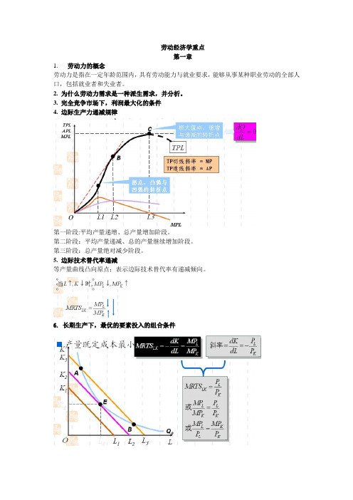 劳动经济学重点