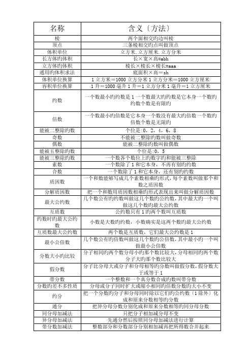 小学1-6年级数学公式及概念大全