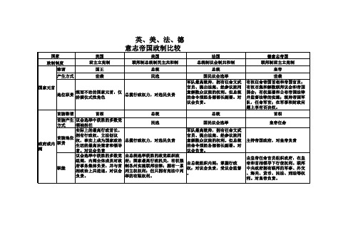 英法美德政制比较表