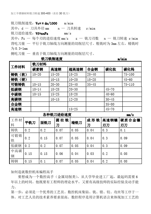 铣刀铣削速度的确定