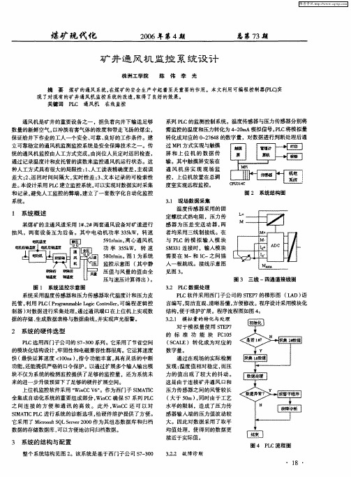 矿井通风机监控系统设计