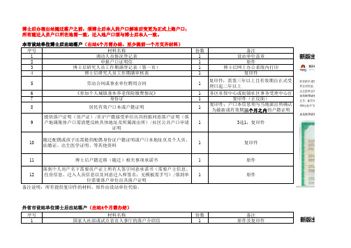 上海 博士后出站落户材料清单